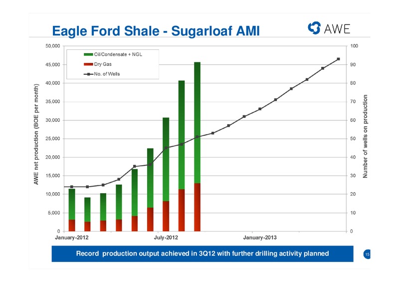 CITI CONFERENCE – Awe Limited – slide 14