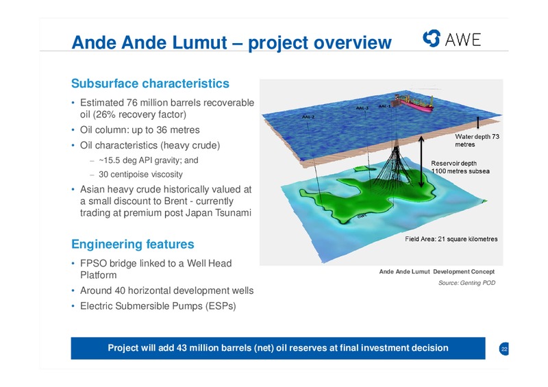 CITI CONFERENCE – Awe Limited – slide 21