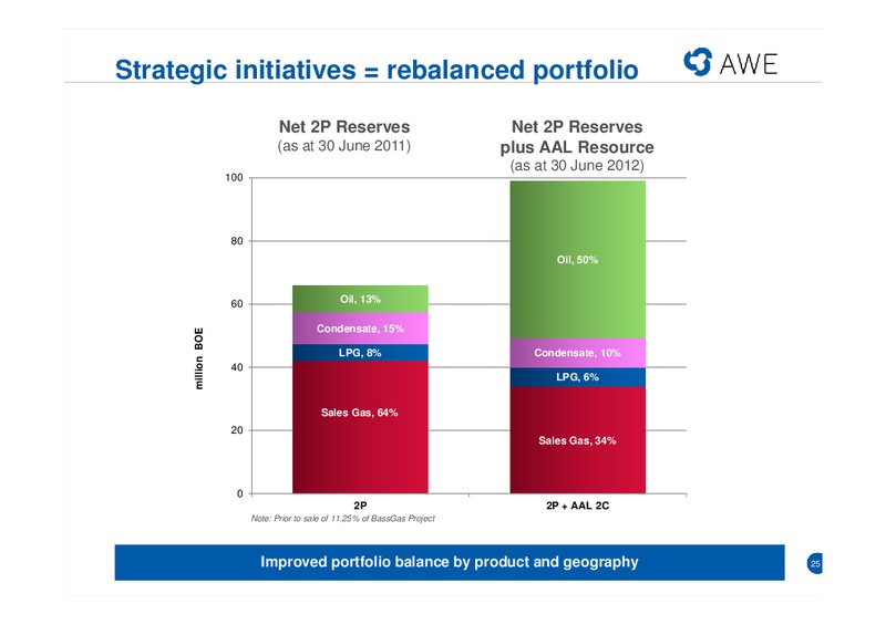 CITI CONFERENCE – Awe Limited – slide 24