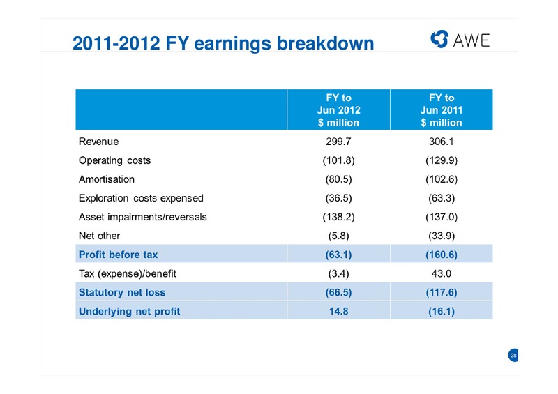 CITI CONFERENCE – Awe Limited – slide 27