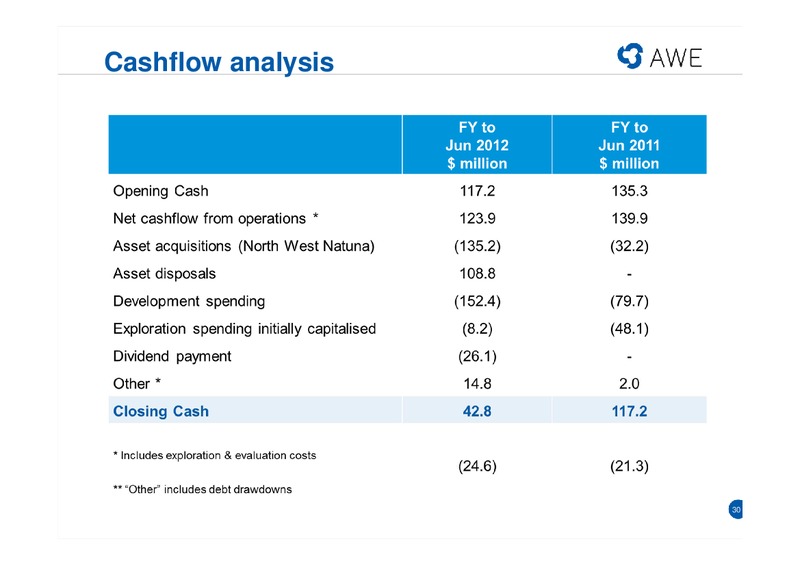 CITI CONFERENCE – Awe Limited – slide 29