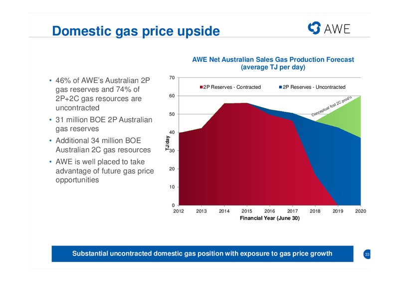 CITI CONFERENCE – Awe Limited – slide 32