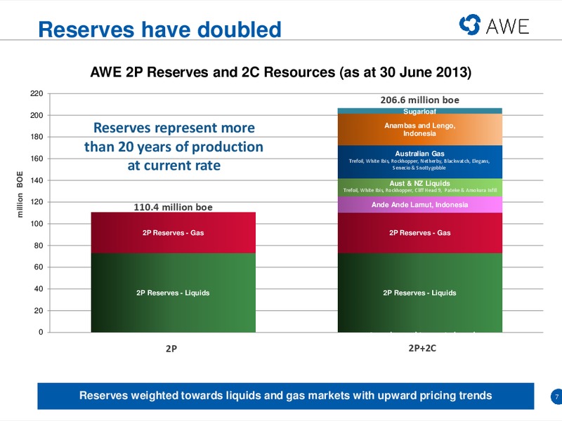 ASIA INVESTOR ROADSHOW – Awe Limited – slide 6