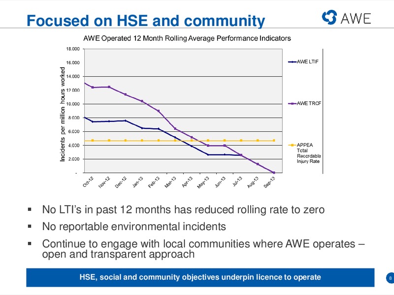 ASIA INVESTOR ROADSHOW – Awe Limited – slide 7