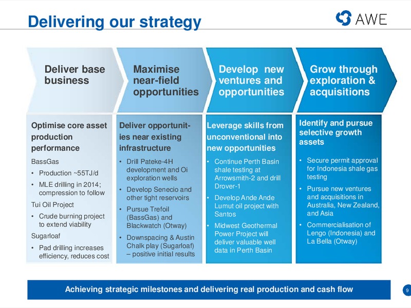 ASIA INVESTOR ROADSHOW – Awe Limited – slide 8