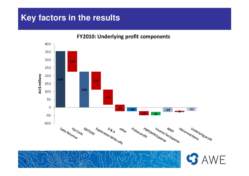 ANNUAL GENERAL MEETING – Awe Limited – slide 8