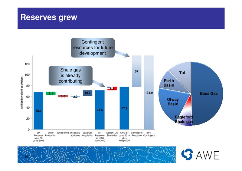 ANNUAL GENERAL MEETING – Awe Limited – slide 16