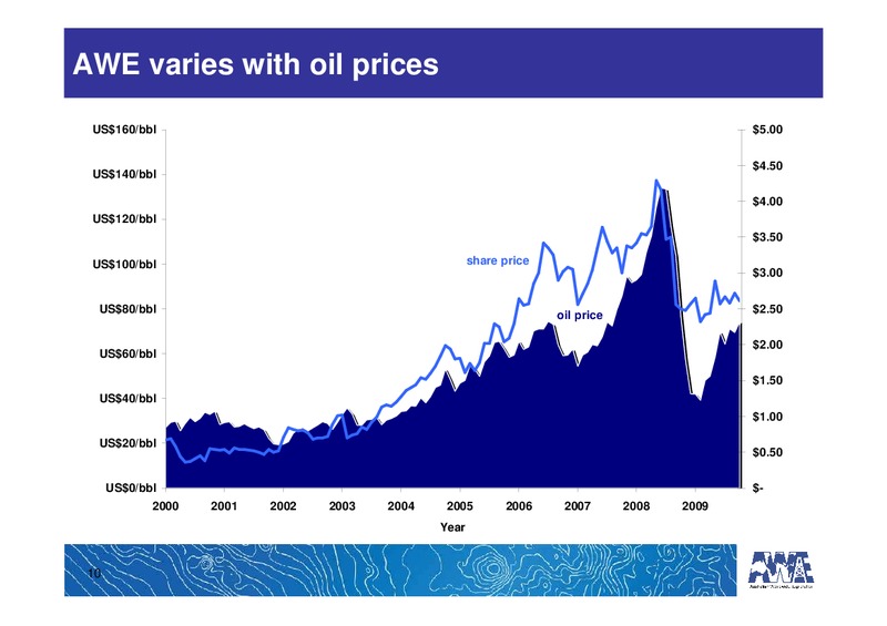 ANNUAL GENERAL MEETING – Awe Limited – slide 10