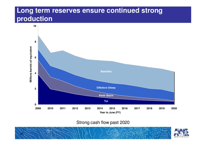 ANNUAL GENERAL MEETING – Awe Limited – slide 25