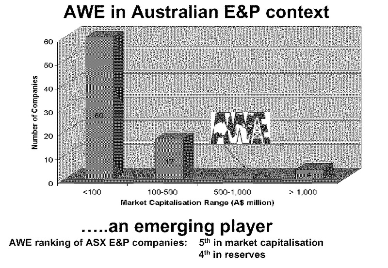 INVESTOR PRESENTATION – Awe Limited – slide 10