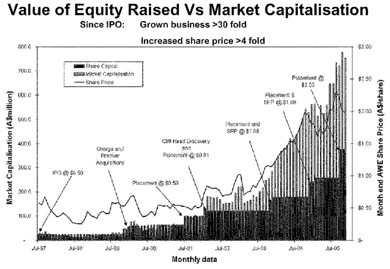 INVESTOR PRESENTATION – Awe Limited – slide 12