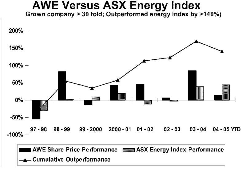 INVESTOR PRESENTATION – Awe Limited – slide 55