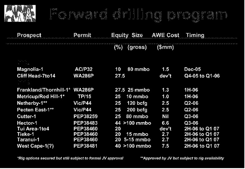 INVESTOR PRESENTATION – Awe Limited – slide 56