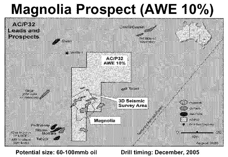 INVESTOR PRESENTATION – Awe Limited – slide 57