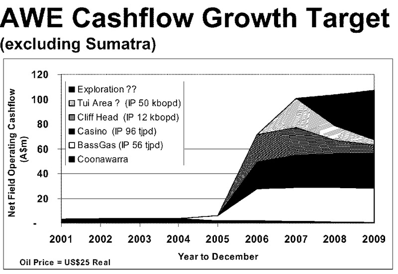 INVESTOR PRESENTATION – Awe Limited – slide 63