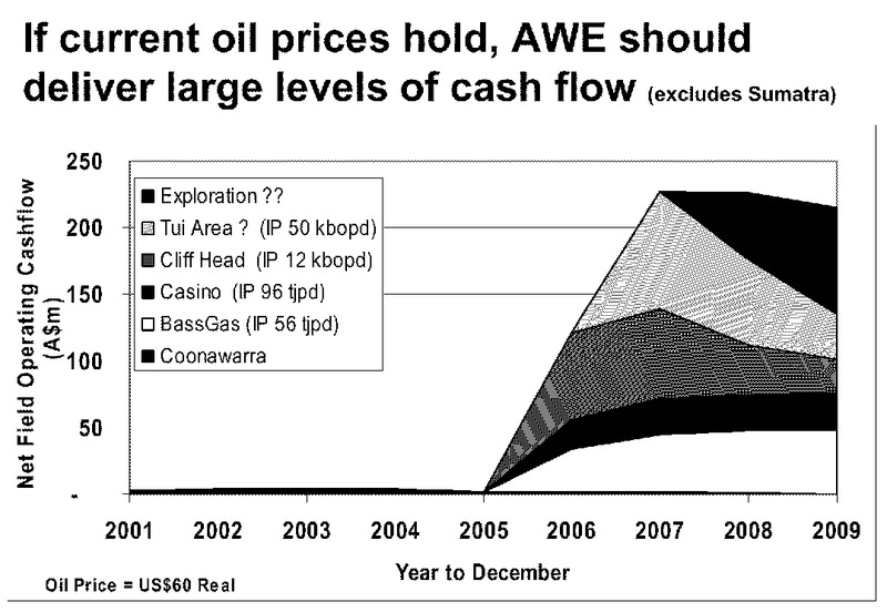 INVESTOR PRESENTATION – Awe Limited – slide 64