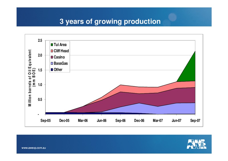 INVESTOR PRESENTATION – Awe Limited – slide 2