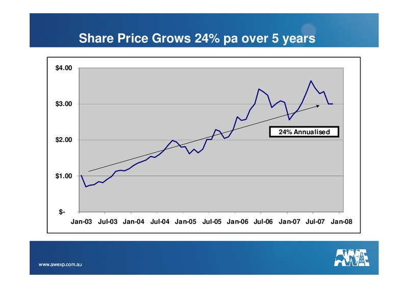 INVESTOR PRESENTATION – Awe Limited – slide 3