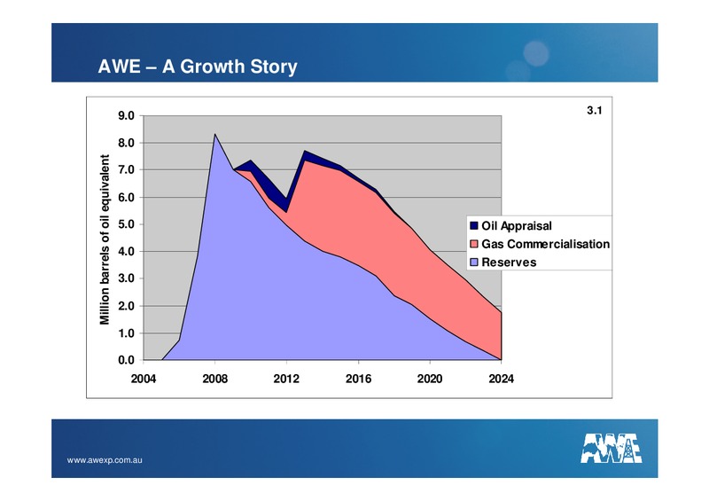 INVESTOR PRESENTATION – Awe Limited – slide 15