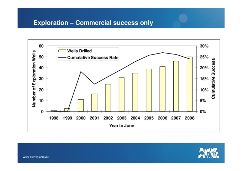 INVESTOR PRESENTATION – Awe Limited – slide 16