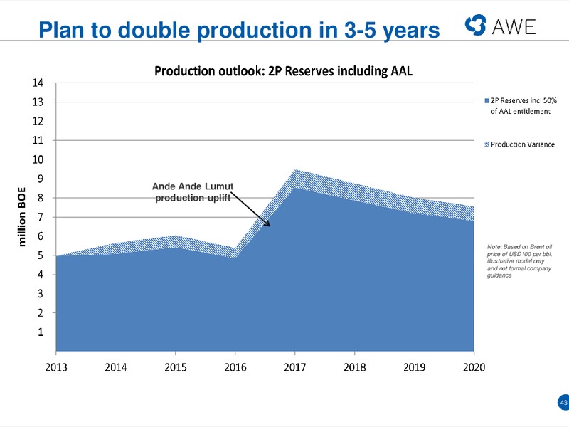 ANNUAL GENERAL MEETING – Awe Limited – slide 42