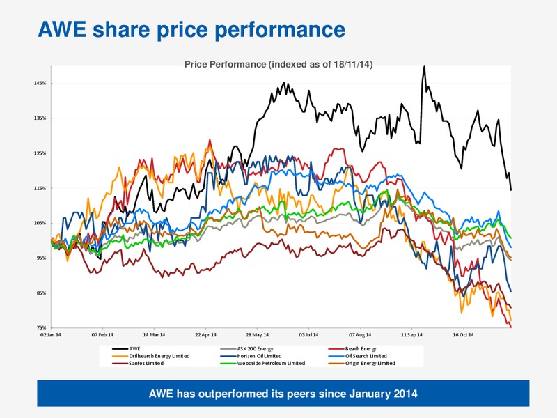 ASIA ROADSHOW – Awe Limited – slide 5