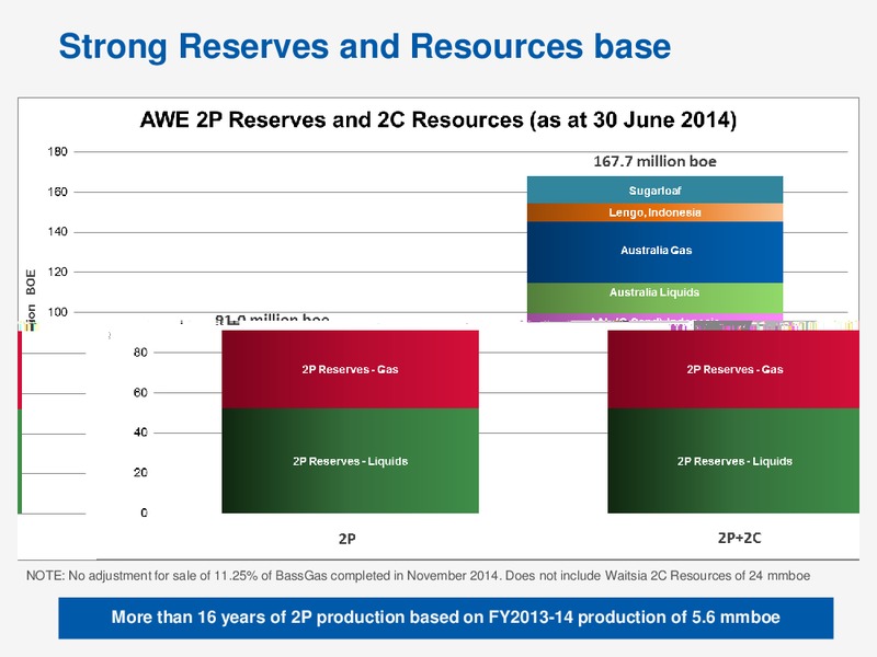 ASIA ROADSHOW – Awe Limited – slide 9