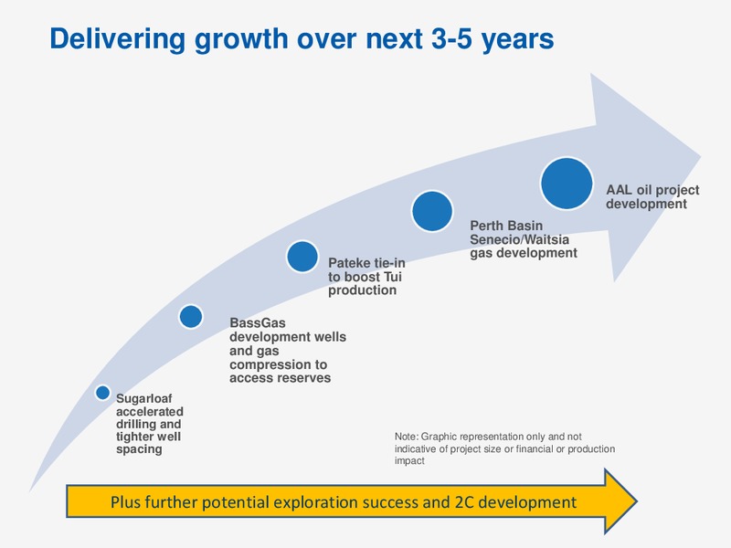 ASIA ROADSHOW – Awe Limited – slide 14