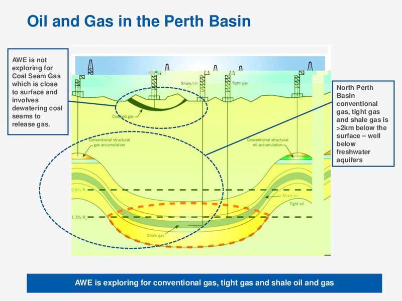 ASIA ROADSHOW – Awe Limited – slide 20