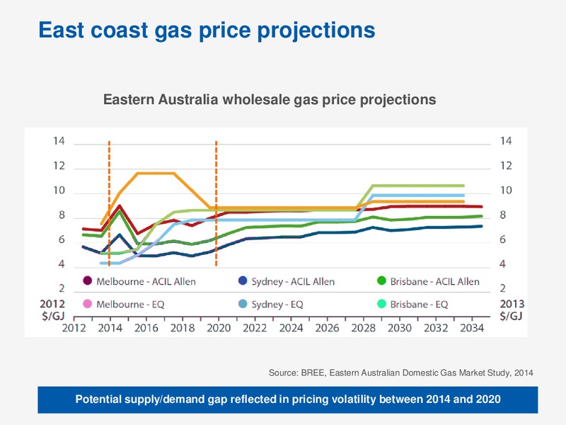 ASIA ROADSHOW – Awe Limited – slide 29