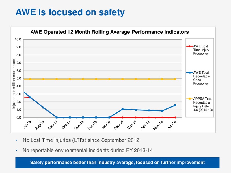 ASIA ROADSHOW – Awe Limited – slide 42
