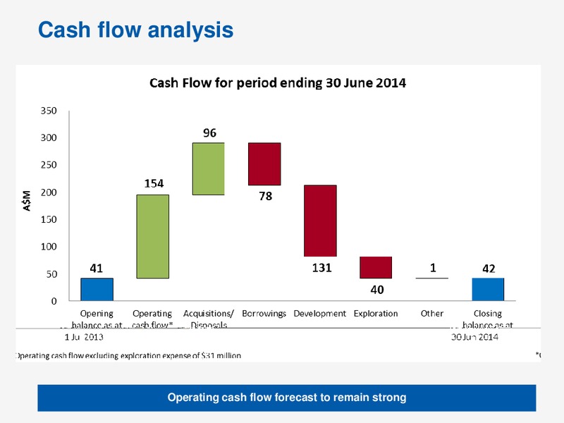 ASIA ROADSHOW – Awe Limited – slide 45