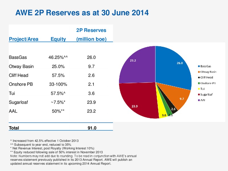 ASIA ROADSHOW – Awe Limited – slide 47