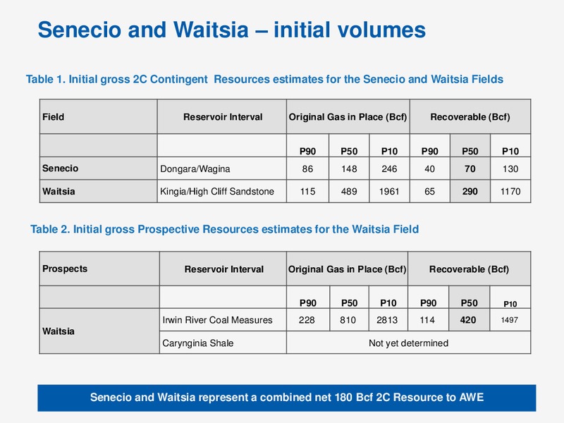 NOVEMBER 2014 CORPORATE PRESENTATION – Awe Limited – slide 23