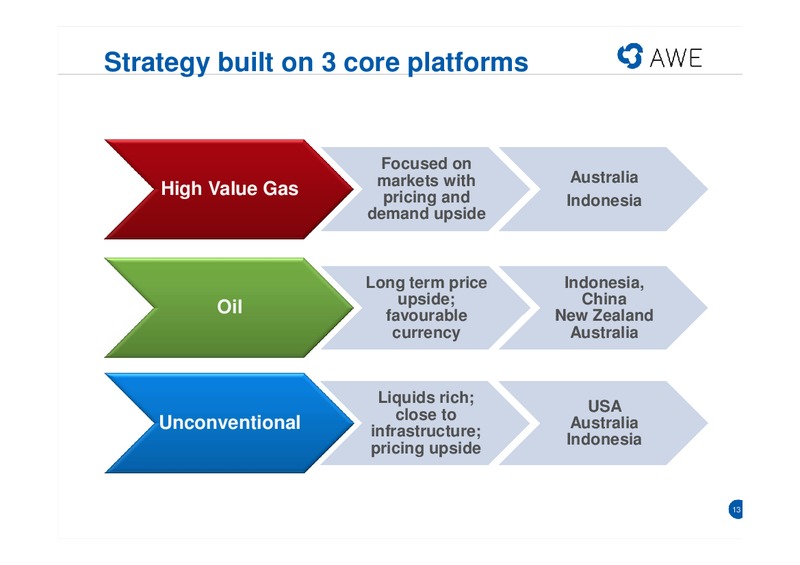 Mcquarie Australian Equities Conference – Awe Limited – slide 12