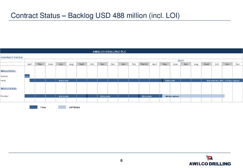 Investor Presentation – Awilco Drilling Plc – slide 5