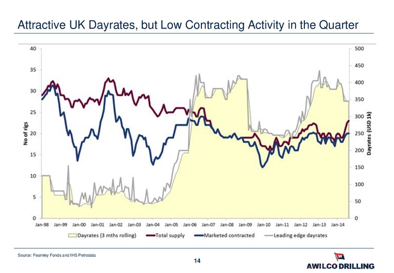 Q2 2014 Presentation – Awilco Drilling Plc – slide 13