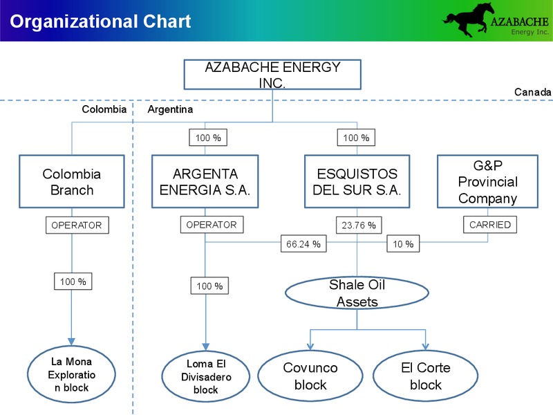 INVESTOR PRESENTATION – Azabache Energy Inc. – slide 5