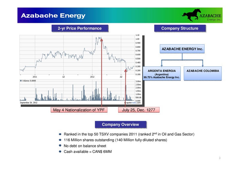 Overall Assessment of Vaca Muerta Shale in Argentina – Azabache Energy Inc. – slide 2