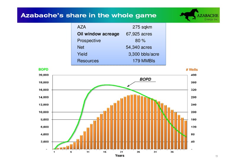 Overall Assessment of Vaca Muerta Shale in Argentina – Azabache Energy Inc. – slide 18