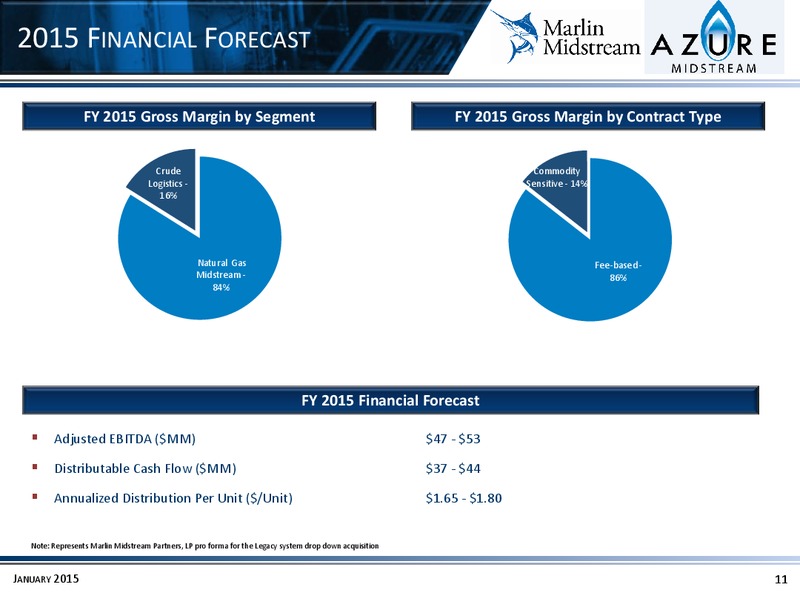 JANUARY 2015 INVESTOR PRESENTATION – Azure Midstream Energy Llc – slide 10