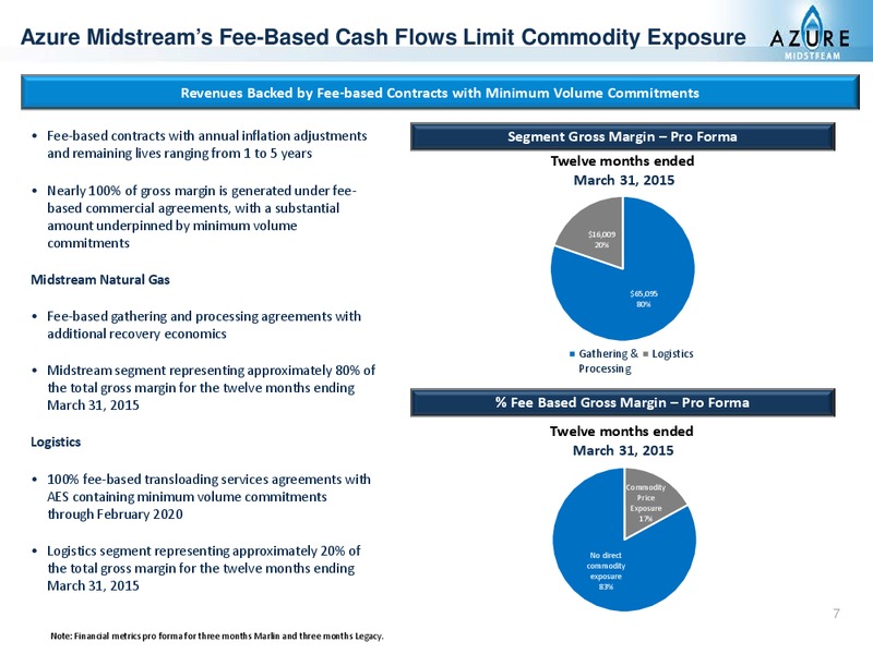 MAY 2015 INVESTOR PRESENTATION – Azure Midstream Partners Lp – slide 10
