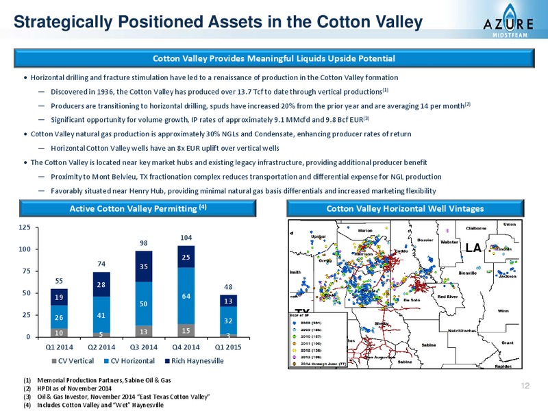 MAY 2015 INVESTOR PRESENTATION – Azure Midstream Partners Lp – slide 15
