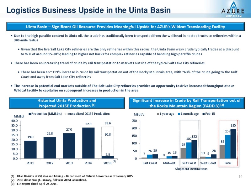 MAY 2015 INVESTOR PRESENTATION – Azure Midstream Partners Lp – slide 17