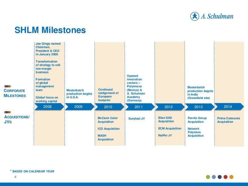 Investor Presentation – A. Schulman Inc. – slide 6
