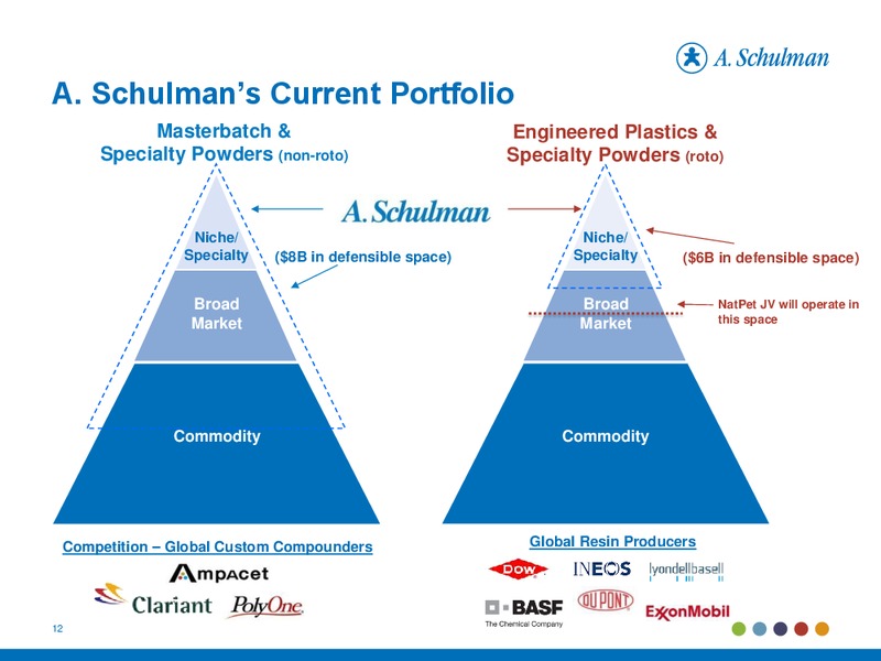Investor Presentation – A. Schulman Inc. – slide 12