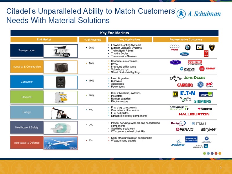 Proposed Acquisition of Citadel Plastics Holdings Inc – A. Schulman Inc. – slide 8