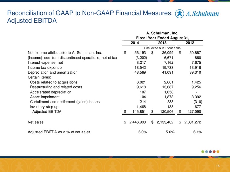 Proposed Acquisition of Citadel Plastics Holdings Inc – A. Schulman Inc. – slide 14