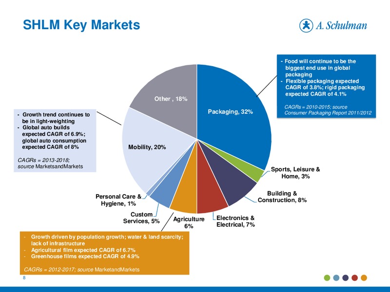 September 2014 Investor Presentation – A. Schulman Inc. – slide 7