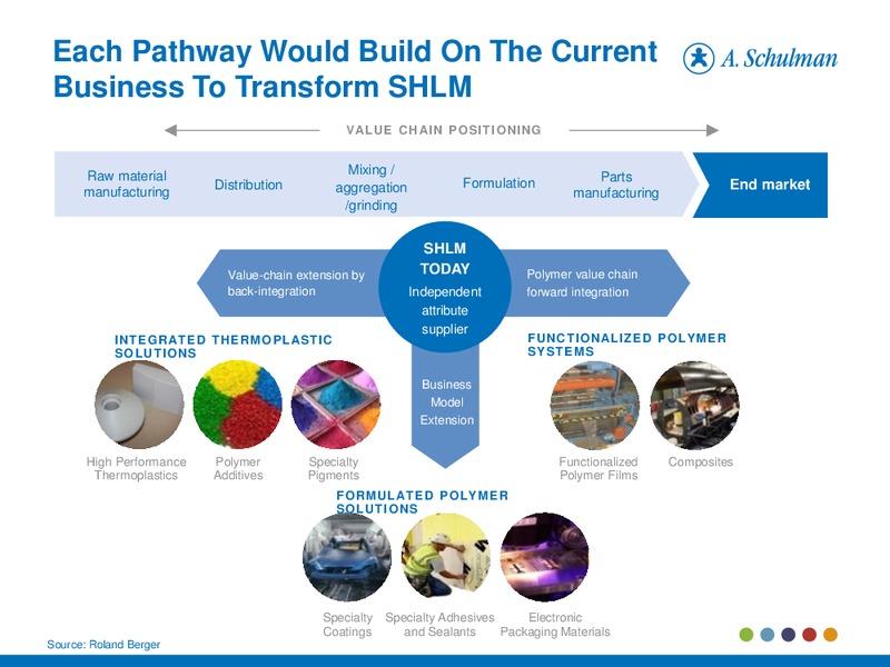 September 2014 Investor Presentation – A. Schulman Inc. – slide 16